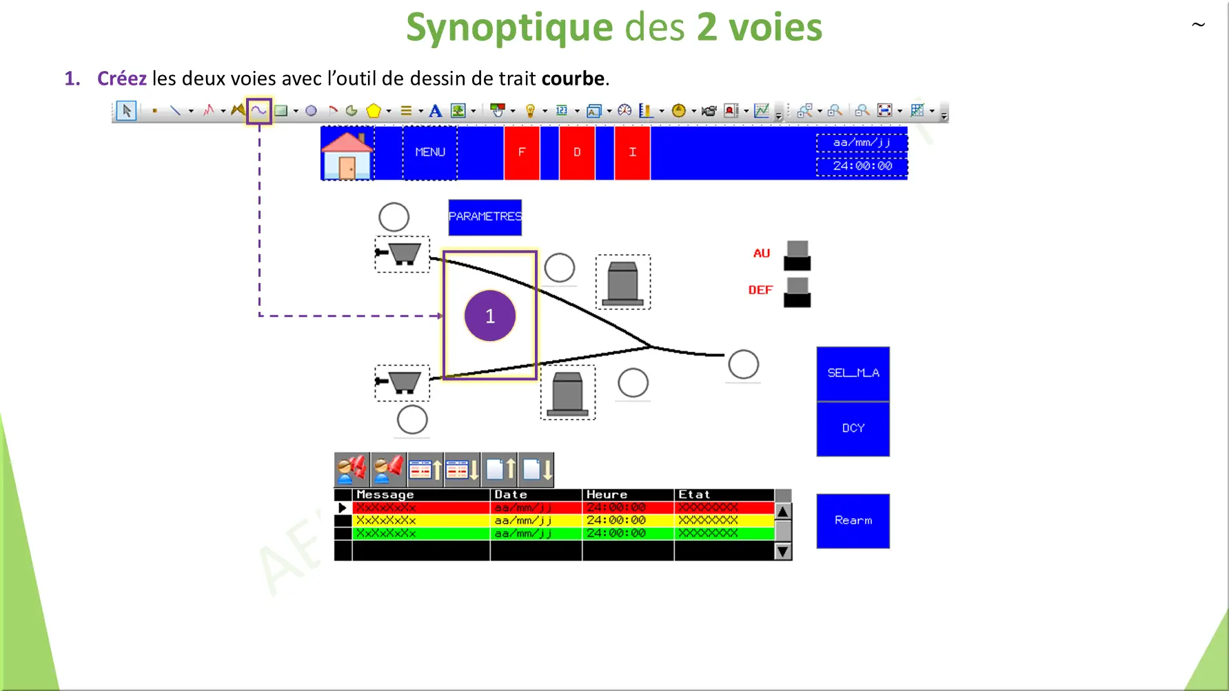 Synoptique des 2 voies